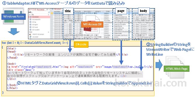 csharpaspnet