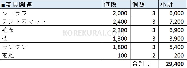 キャンプ寝具用品の合計金額