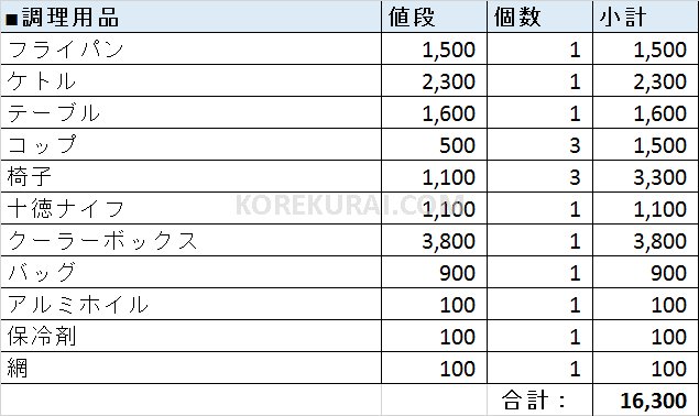 キャンプ調理用品の合計金額