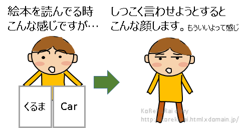 1歳から英語の本を読み聞かせてみた結果。