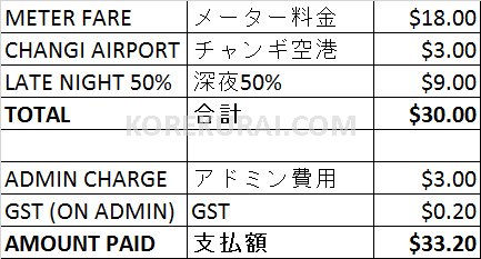 シンガポール空港のタクシー料金内訳